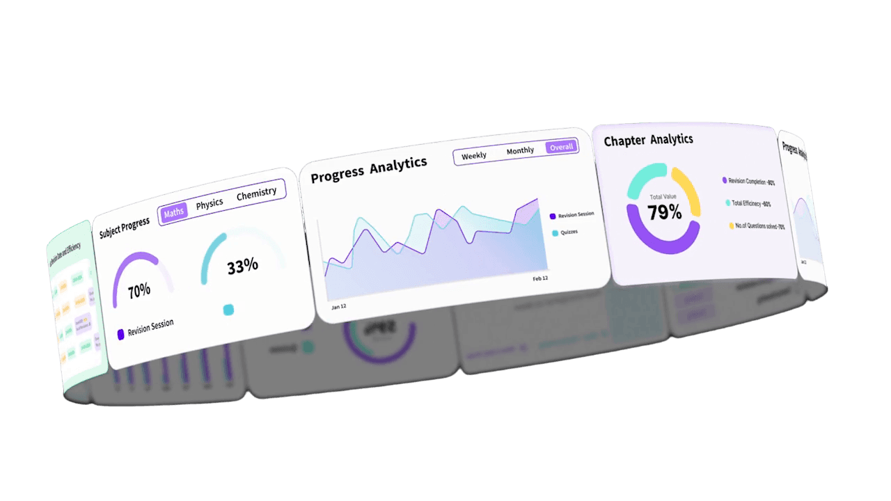 Rotating study plan visualization